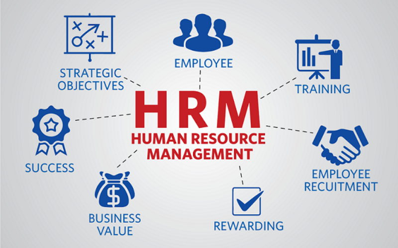 HR Manager là gì? Lương của Human Resource Manager có cao không?