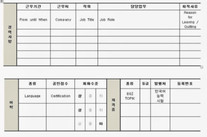 Viết CV tiếng Hàn chuẩn nhất 2022 chinh phục nhà tuyển dụng - Ảnh 2